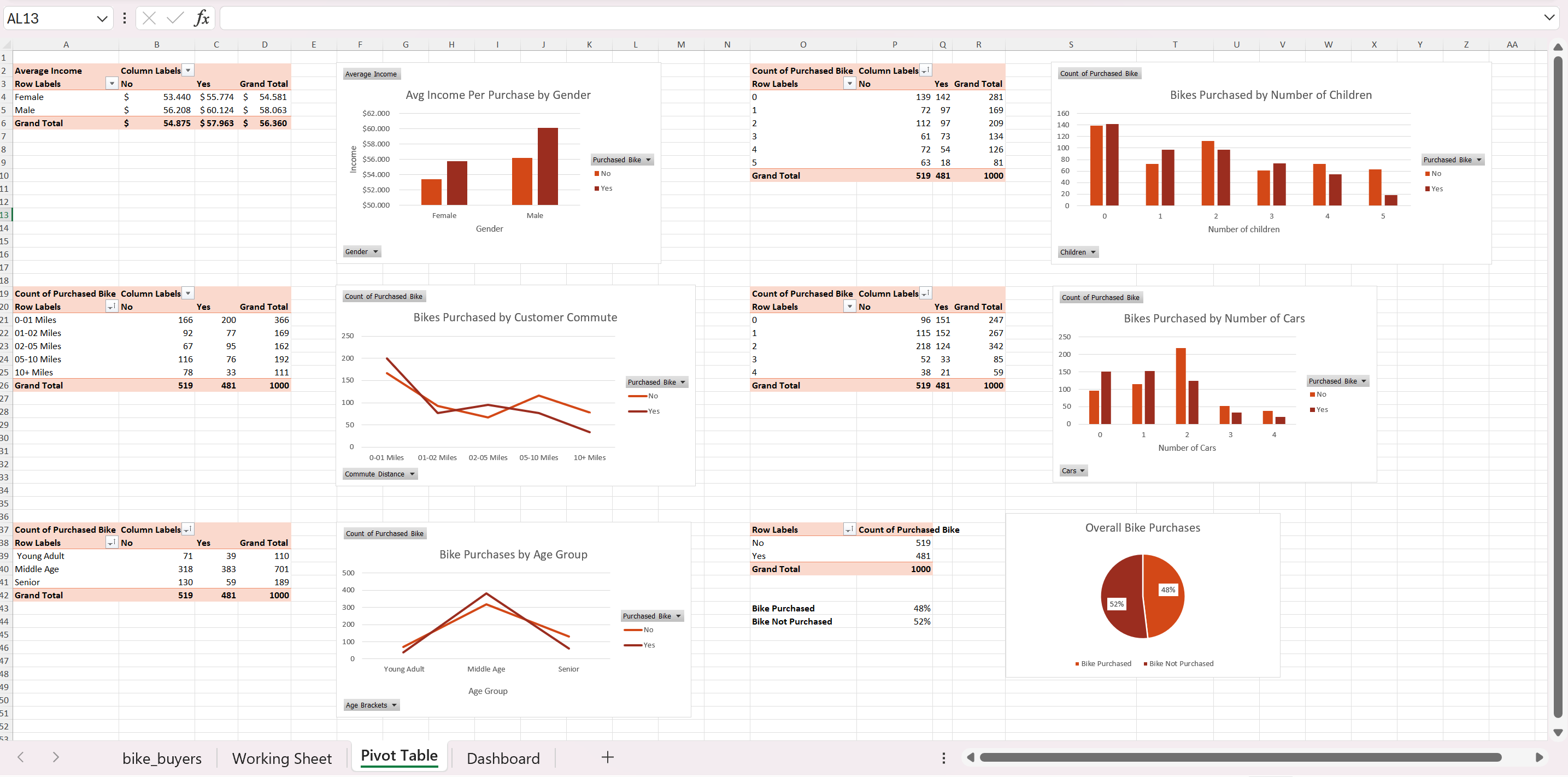 Excel Analysis